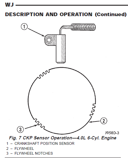 4.0_WJ_CKP_WHEEL.png