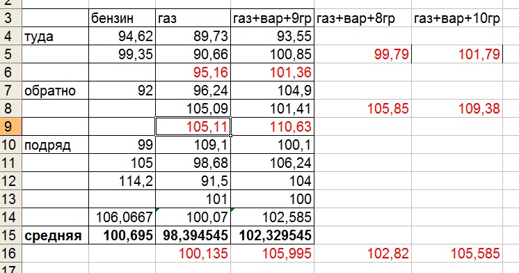 свод показаний.jpg